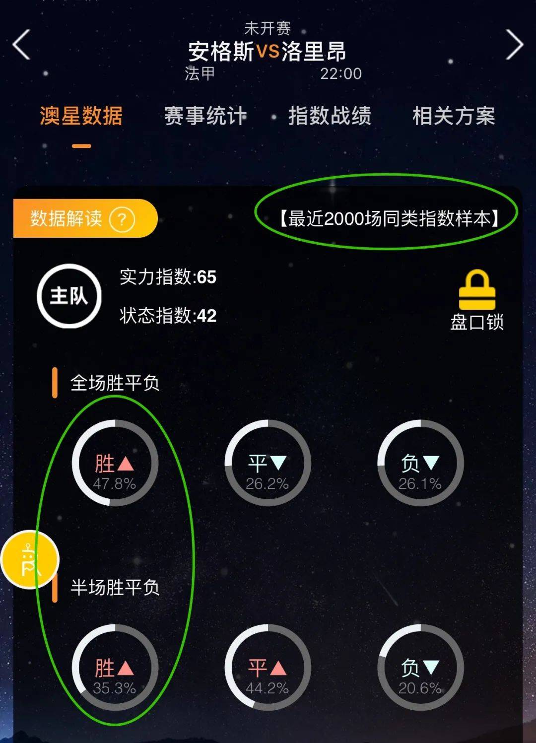 问题